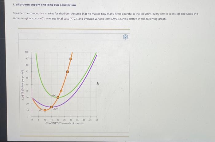 Solved 7. Short-run supply and long-run equilibrium Consider | Chegg.com