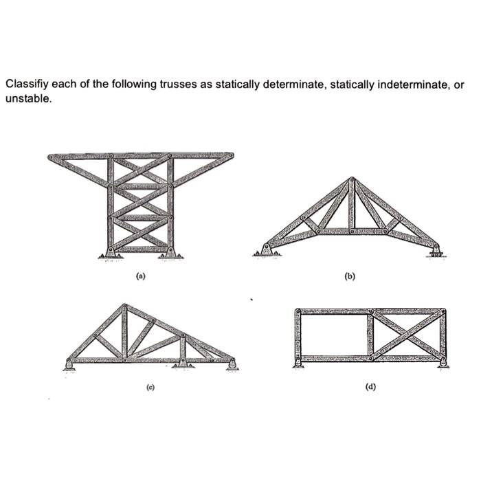 Solved Classifiy each of the following trusses as statically | Chegg.com