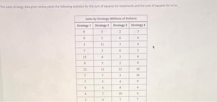 solved-he-sales-strategy-data-given-below-yields-the-chegg
