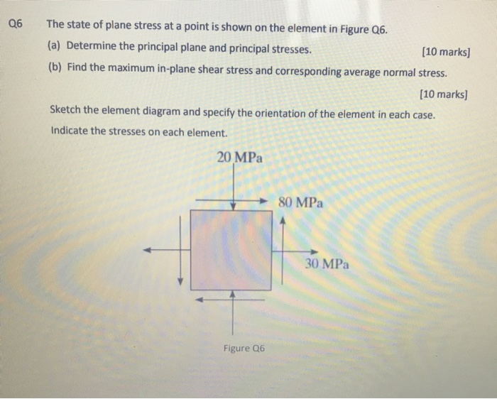 Solved Q6 The state of plane stress at a point is shown on | Chegg.com