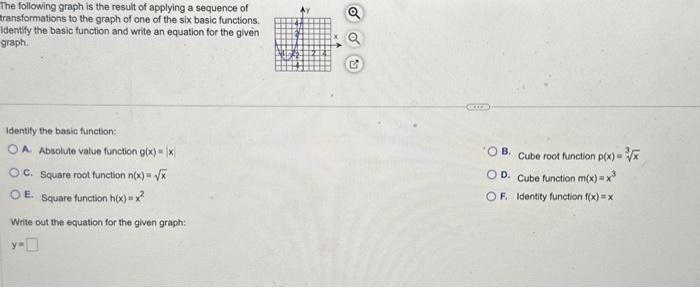 Solved The following graph is the result of applying a | Chegg.com