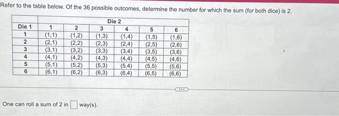 Solved Refer to the table below. Of the 36 possible | Chegg.com