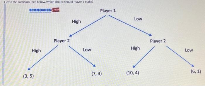 Solved Given the Decision Tree below, which choice should | Chegg.com