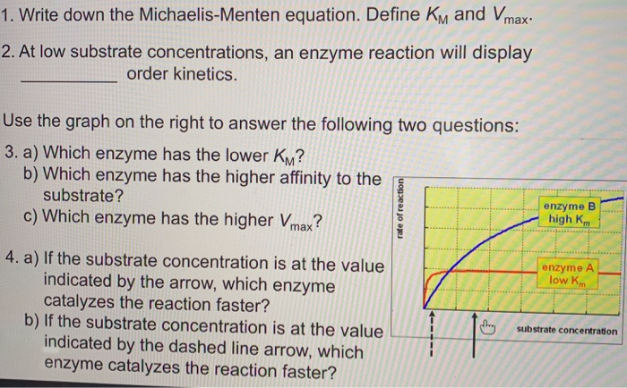 Solved 1 Write Down The Michaelis Menten Equation Define Chegg Com