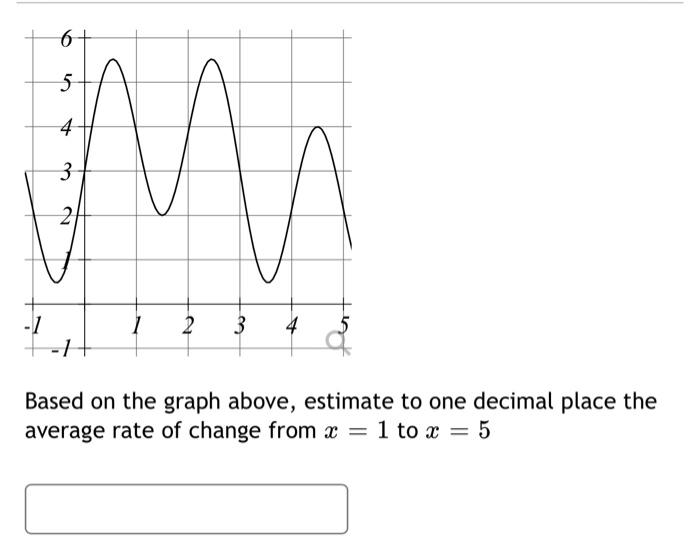 Solved Based on the graph above, estimate to one decimal | Chegg.com