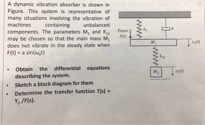 Solved A Dynamic Vibration Absorber Is Shown In Nadstro | Chegg.com