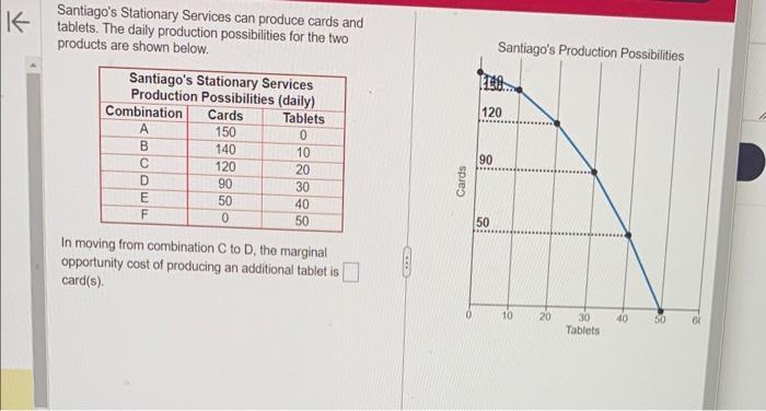 Solved Which of the following events would cause an increase | Chegg.com