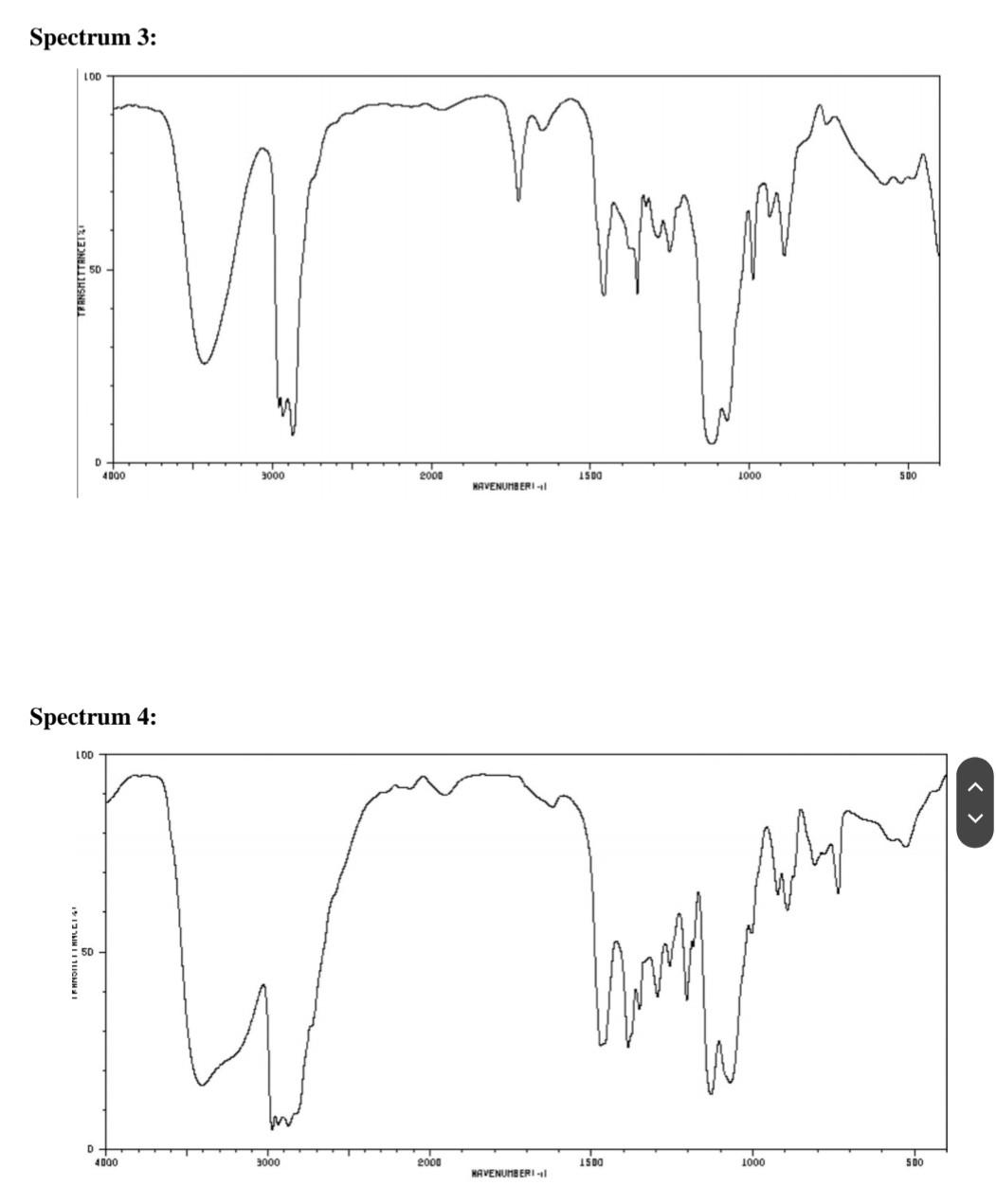 Solved Match each of the following five IR spectra with one | Chegg.com