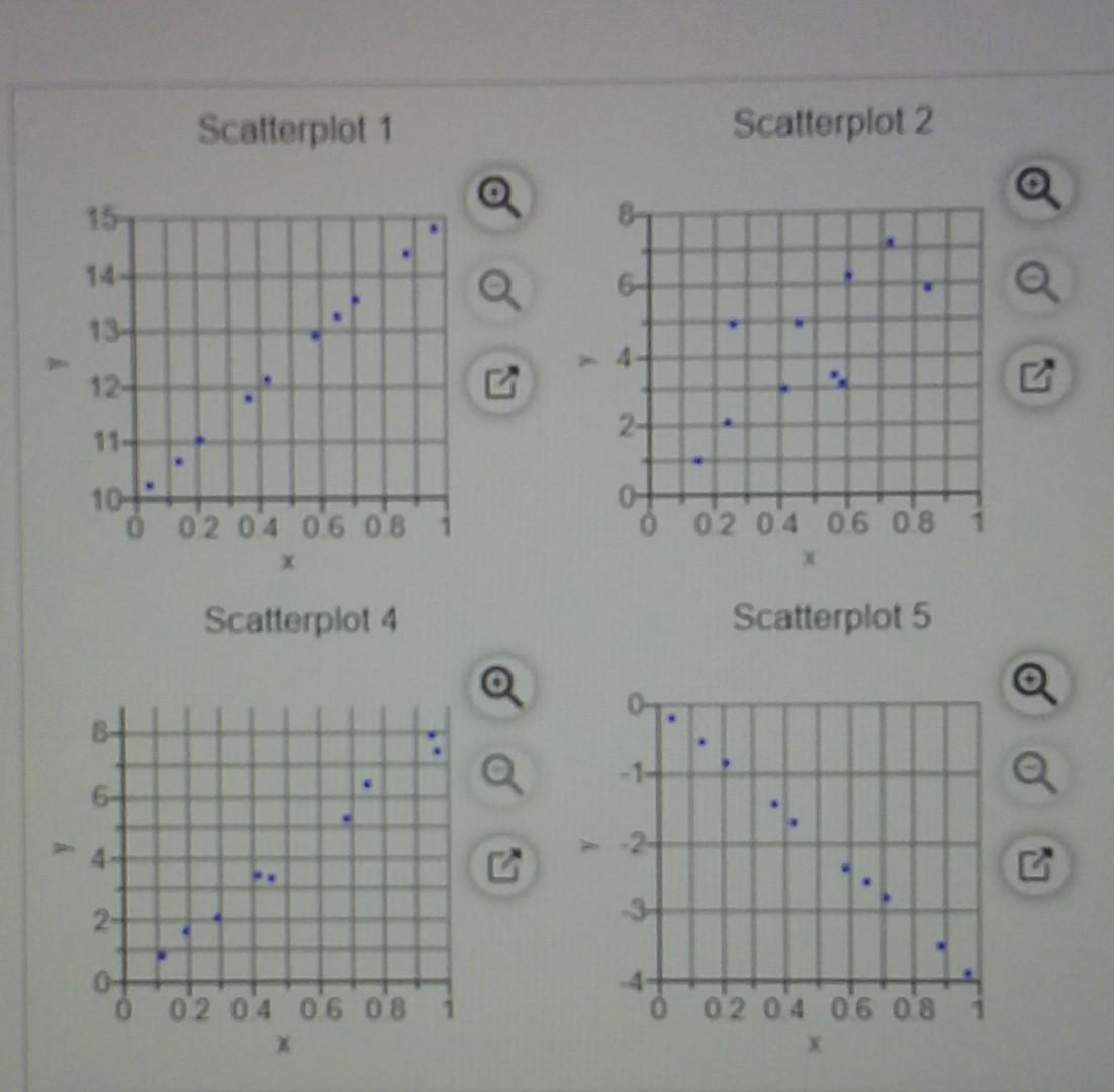 Solved Match these values of r with the accompanying | Chegg.com