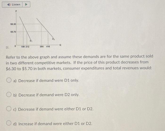 Solved Refer to the above graph and assume these demands are | Chegg.com