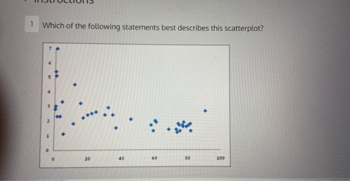 Solved Which Of The Following Statements Best Describes This | Chegg.com