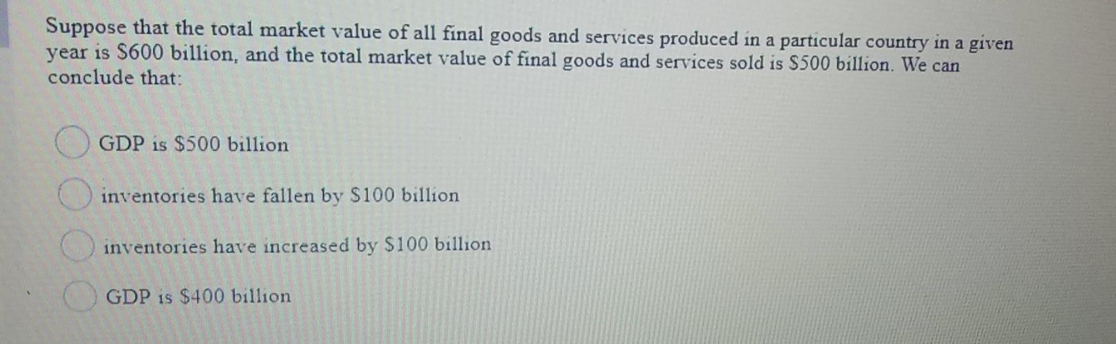 Solved Suppose that the total market value of all final | Chegg.com