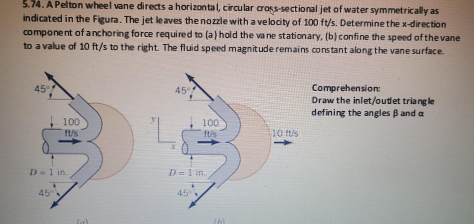 Solved 5.74. A Pelton wheel vane directs a horizontal,
