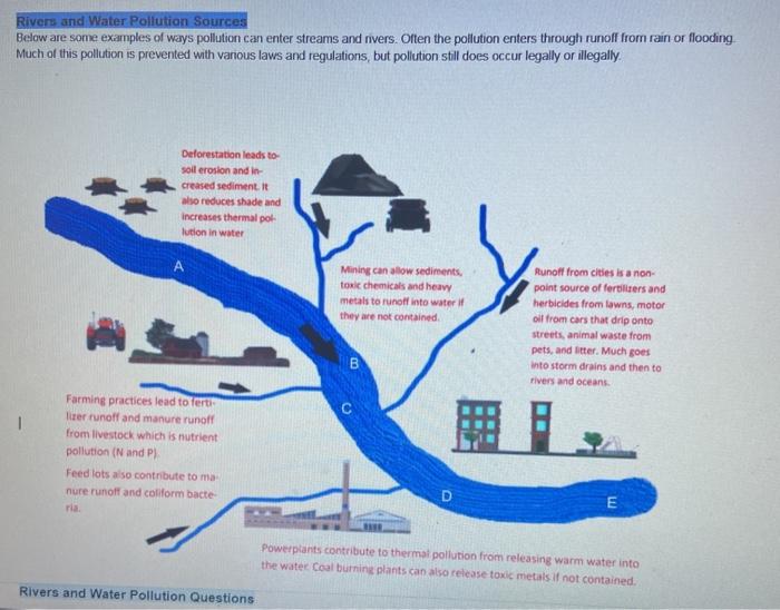 Solved Rivers and Water Pollution Questions If