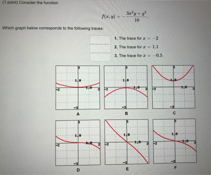 Solved (1 point) Consider the function f(x, y) = 3a'y + y 10 | Chegg.com