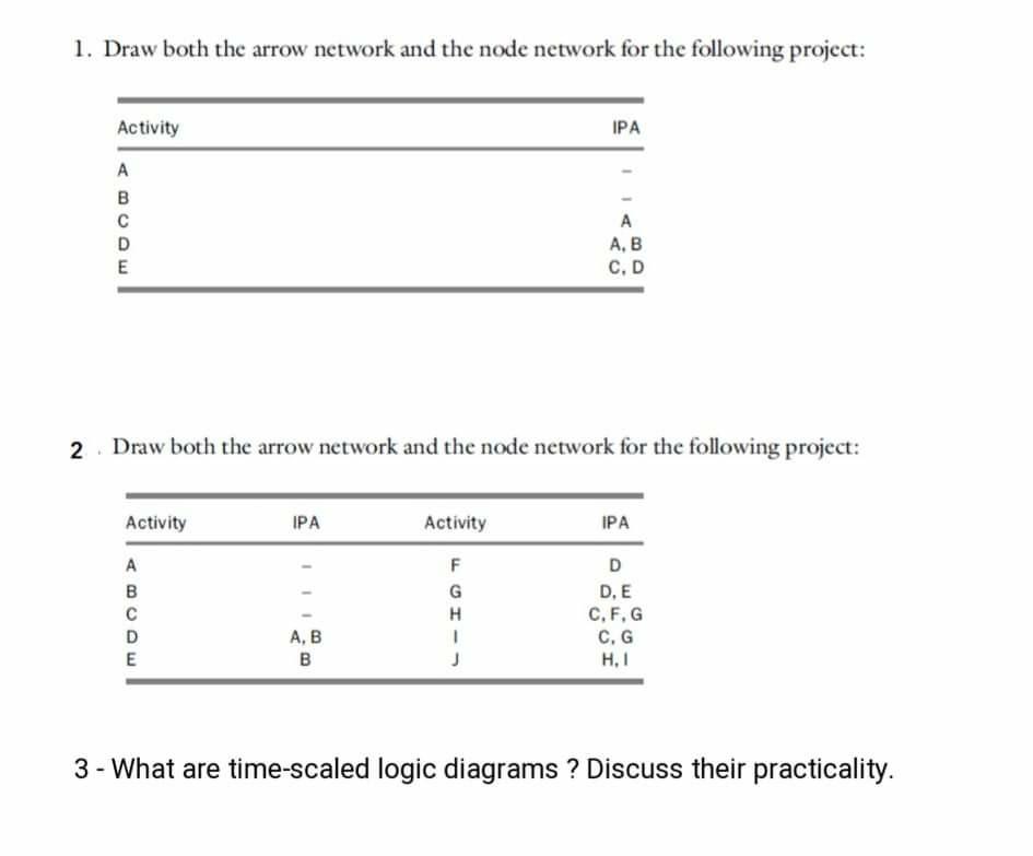 Solved 1. Draw both the arrow network and the node network