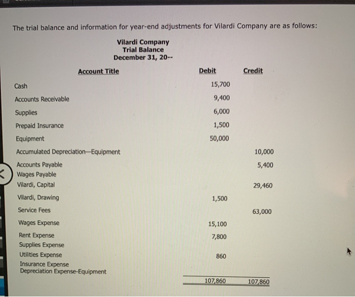 Solved The Trial Balance And Information For Year End Adj Chegg Com Solved The Trial Balance And Information For Year End Adj Chegg Com