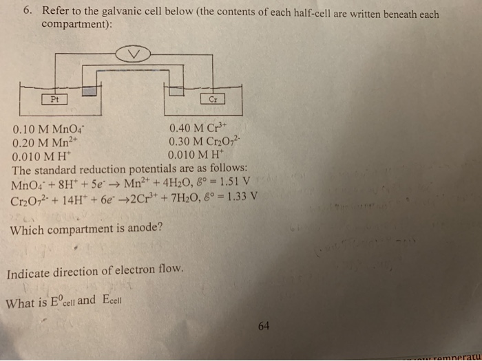 Solved Refer to the galvanic cell below (the contents of | Chegg.com