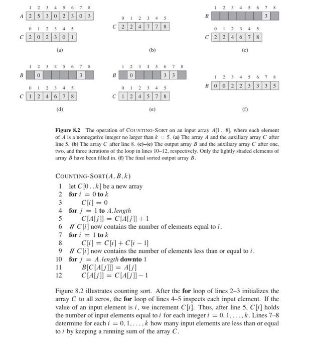 Solved Using Figure 8.2 in textbook as a model, illustrate | Chegg.com