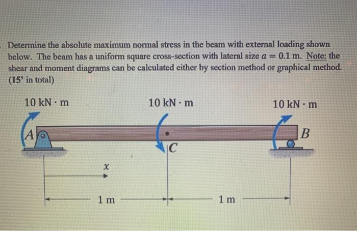 Solved Determine the absolute maximum normal stress in the | Chegg.com