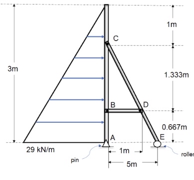 Solved The frame shown is subjected to a triangular load of | Chegg.com