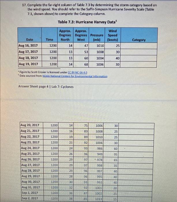 17. Complete the far-right column of Table \( 7.3 \) by determining the storm category based on the wind speed. You should re