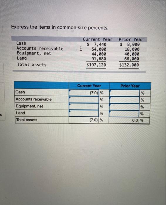 Solved Express The Items In Common size Percents Cash Chegg