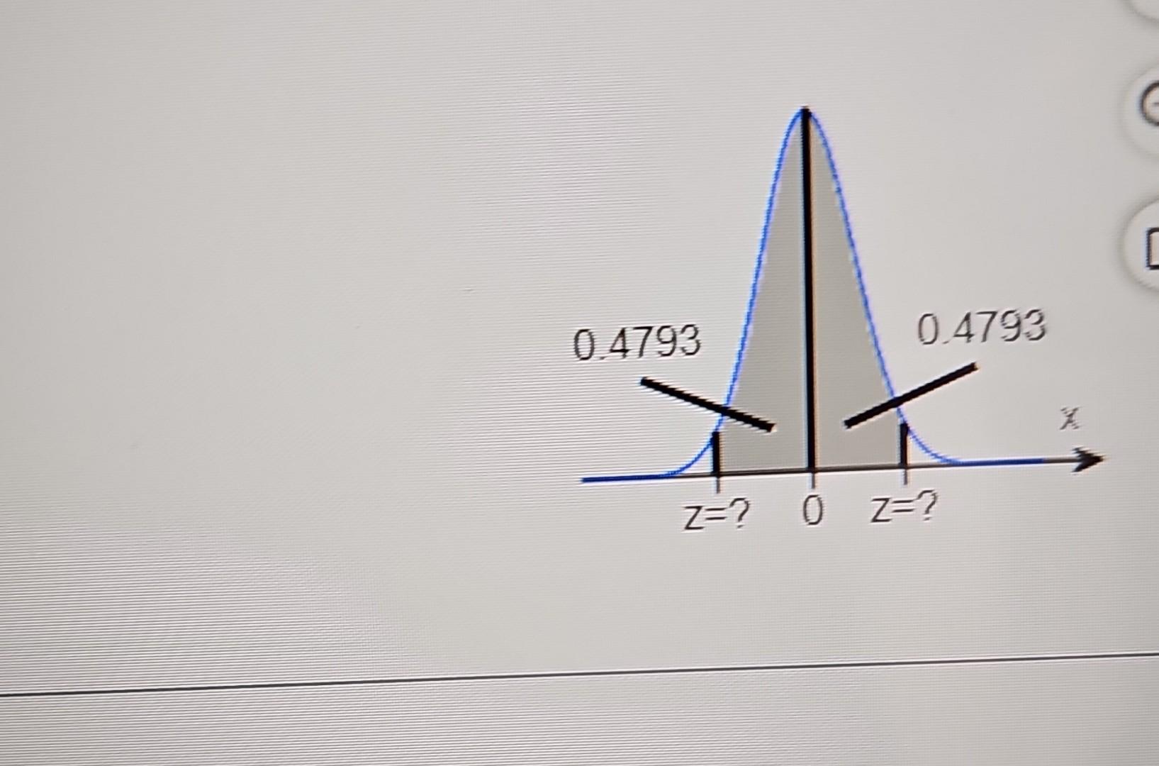 Solved Find The Indicated Z Scores Shown In The Graph Click Chegg Com