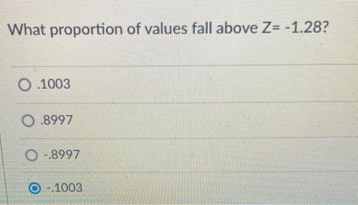 Solved What proportion of values fall above Z=−1.28 ? .1003 | Chegg.com