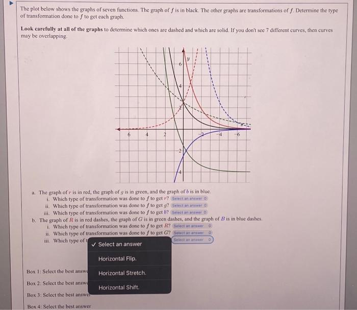 Solved The plot below shows the graphs of seven functions. | Chegg.com