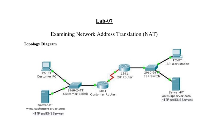 Solved Lab-07 Examining Network Address Translation (NAT) | Chegg.com