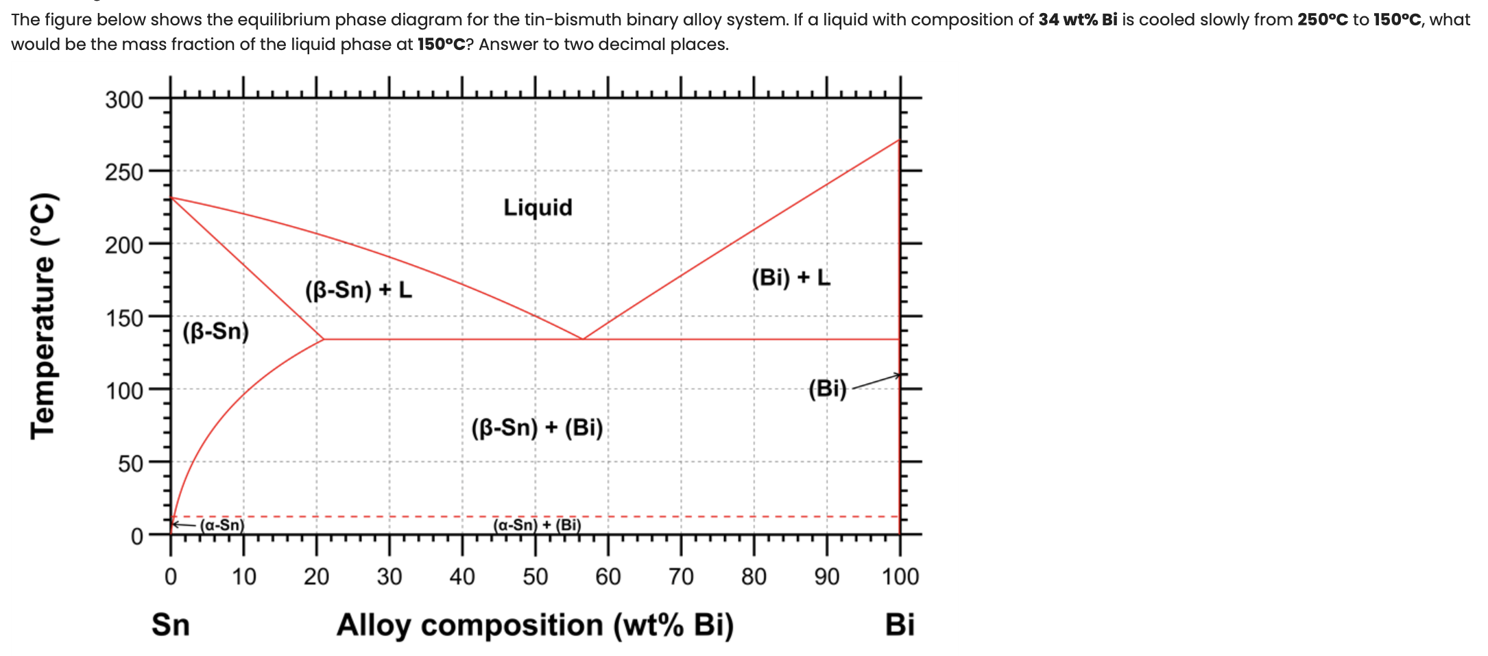 Solved The figure below shows the equilibrium phase diagram | Chegg.com