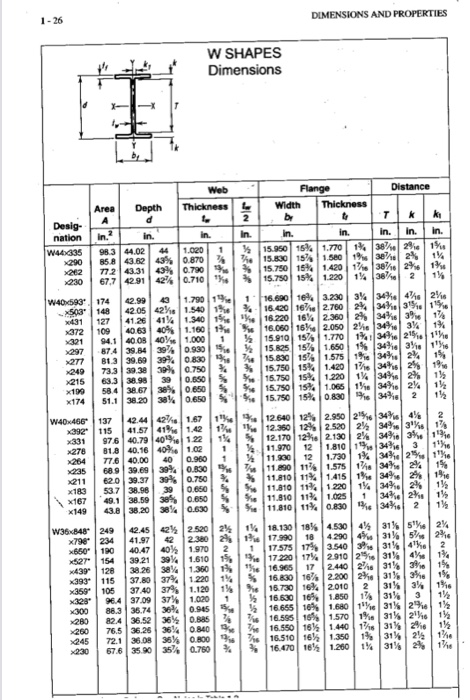 W10x19 Beam Size - The Best Picture Of Beam