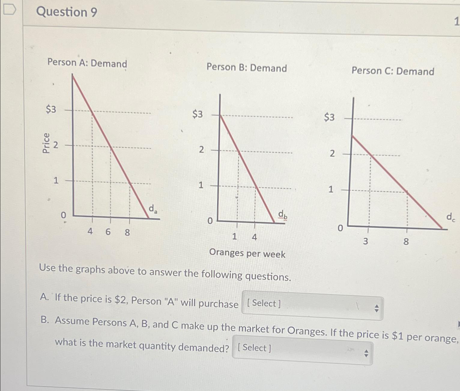 Solved Question 9\\nPerson A: Demand\\nPerson B: | Chegg.com