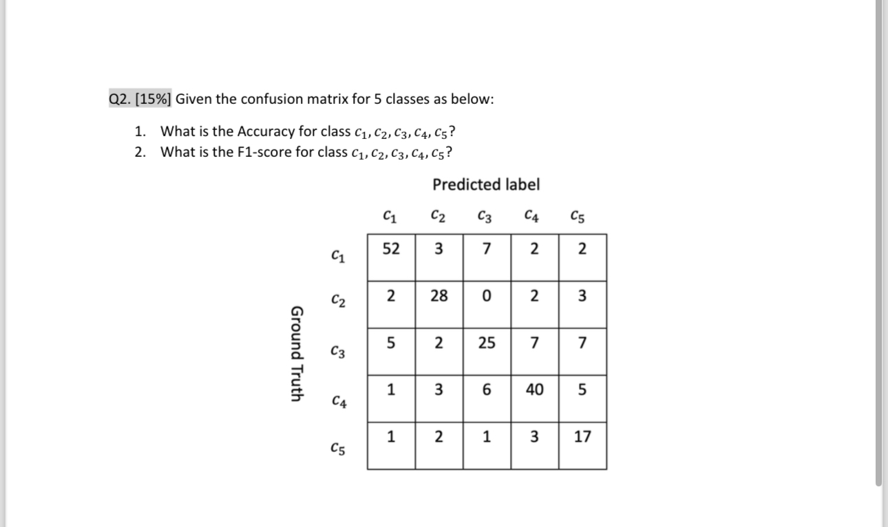 Solved Q2. [15%] ﻿Given the confusion matrix for 5 ﻿classes | Chegg.com