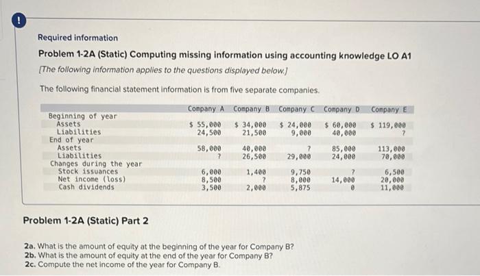 Solved Required information Problem 1-2A (Static) Computing | Chegg.com