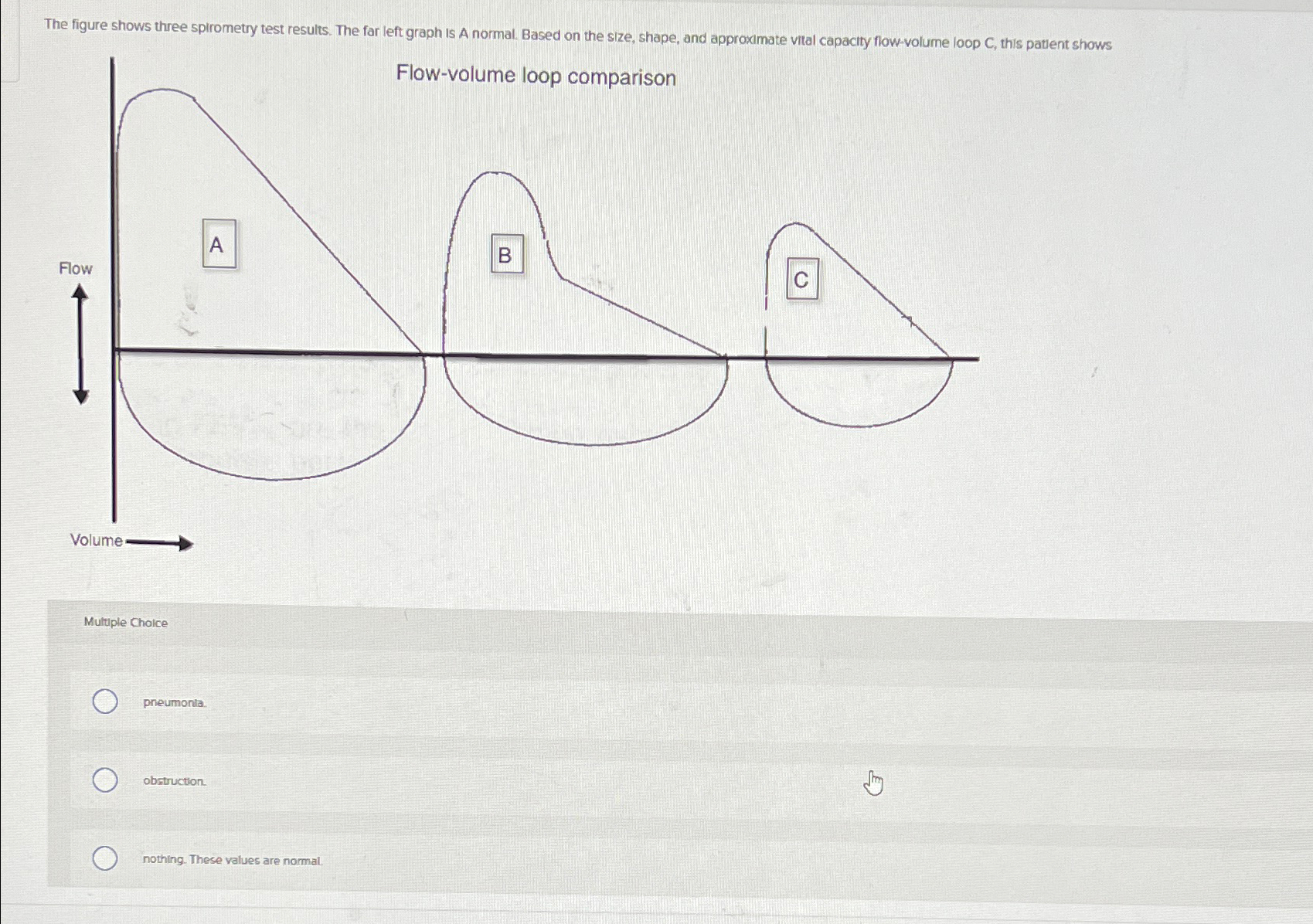 Solved The figure shows three spirometry test results. The | Chegg.com