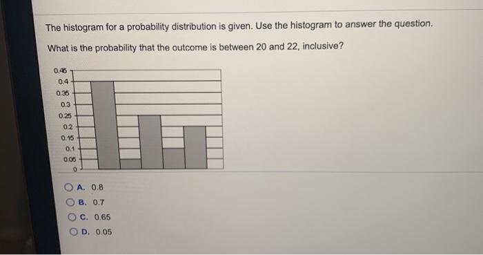 The histogram for a probability distribution is | Chegg.com