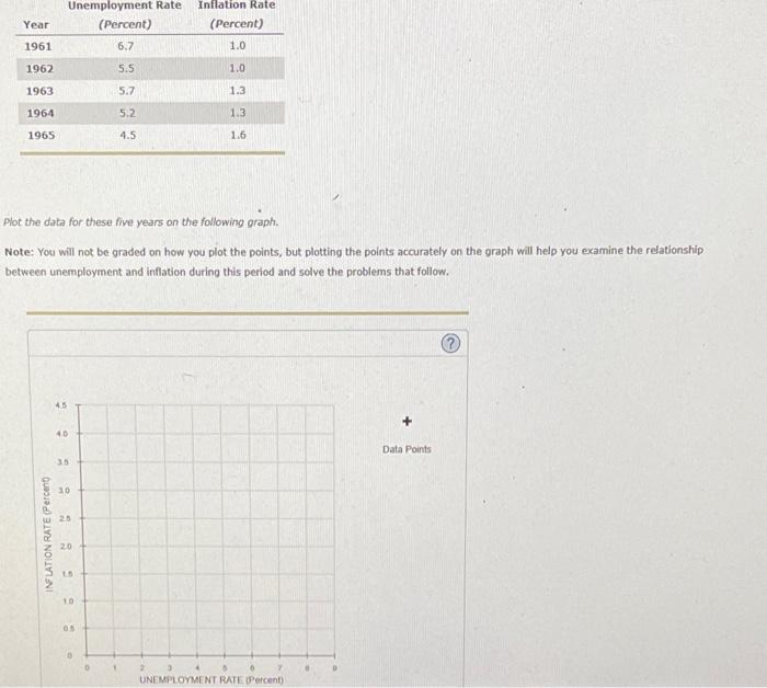 Solved Please draw the graph answers and provide the rest of | Chegg.com