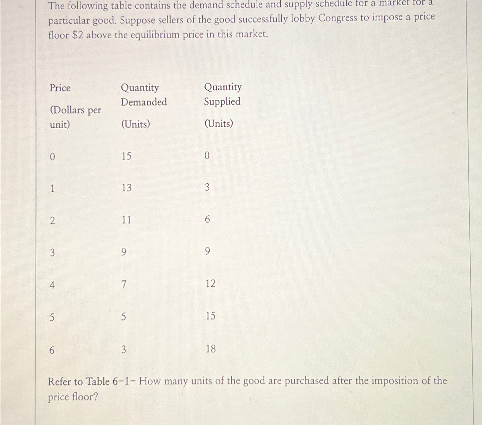 Solved The following table contains the demand schedule and | Chegg.com