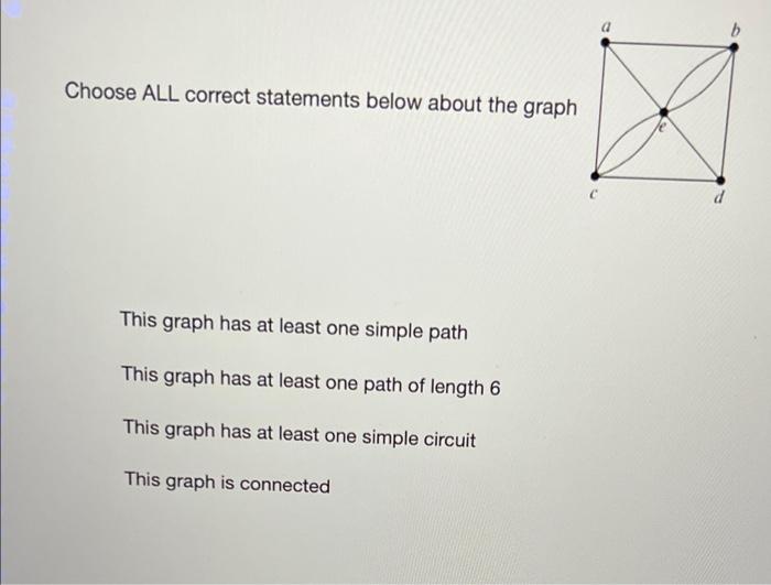 Solved Choose ALL Correct Statements Below About The Graph D Chegg