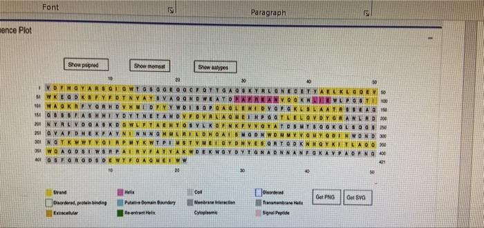 Compare the secondary structure prediction made by | Chegg.com