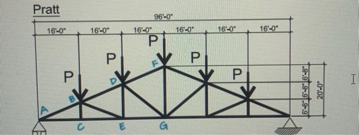 Solved P = 40 kipsFor the truss above please solve for the | Chegg.com
