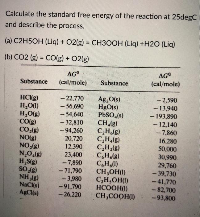 Phản ứng giữa C2H5OH và Ag2O