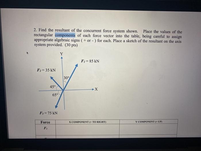 Solved 2. Find the resultant of the concurrent force system | Chegg.com