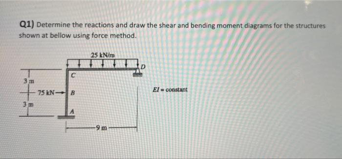 Solved Q1) Determine The Reactions And Draw The Shear And | Chegg.com