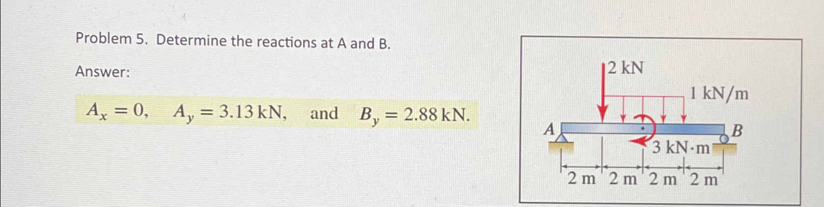 Solved Problem 5. ﻿Determine the reactions at A and | Chegg.com