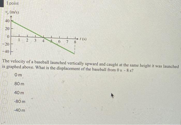 Solved 1 point The velocity of a baseball launched | Chegg.com