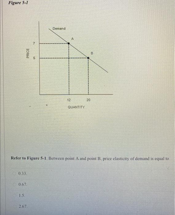 Solved Figure 5-1 Refer to Figure 5-1. Between point A and | Chegg.com