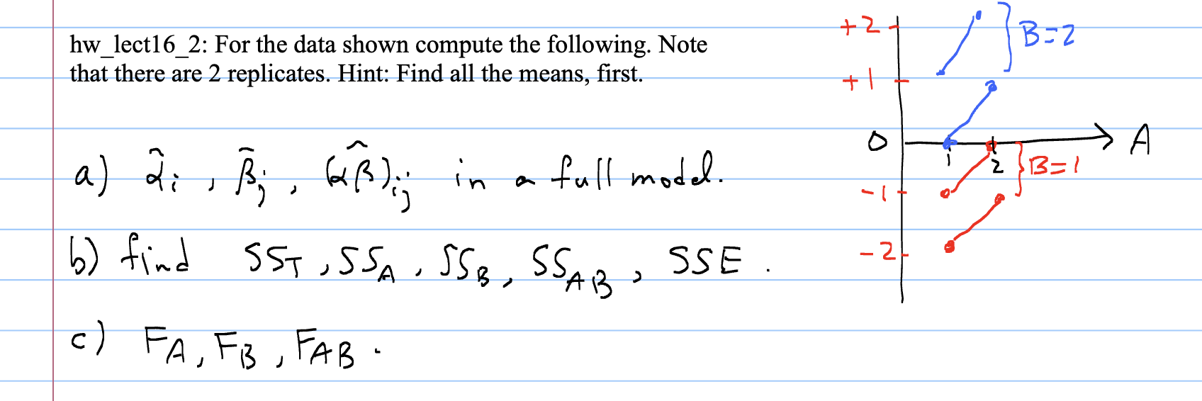 hw_lect16_2: For the data shown compute the | Chegg.com